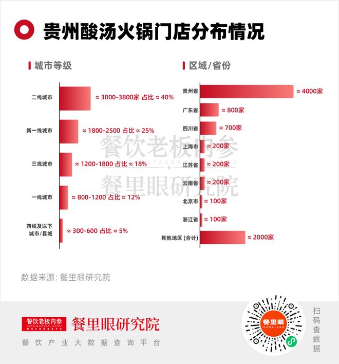 贵州酸汤火锅配菜有哪些__贵州酸辣汤火锅