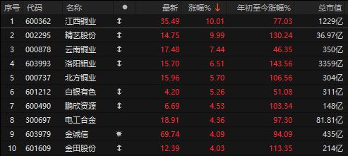 _当前稳外资形势问题以及建议_2021年外资形势