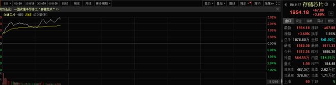 利好集中爆发_利好来袭_