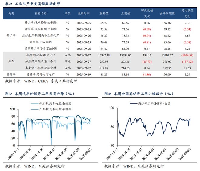 芦哲：9月以来基建实物工作量边际回暖__芦哲：9月以来基建实物工作量边际回暖