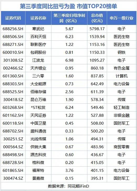 _2018中国上市房企百强_新三板上市房企
