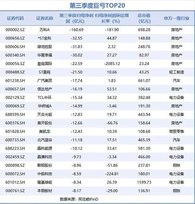 新三板上市房企_2018中国上市房企百强_