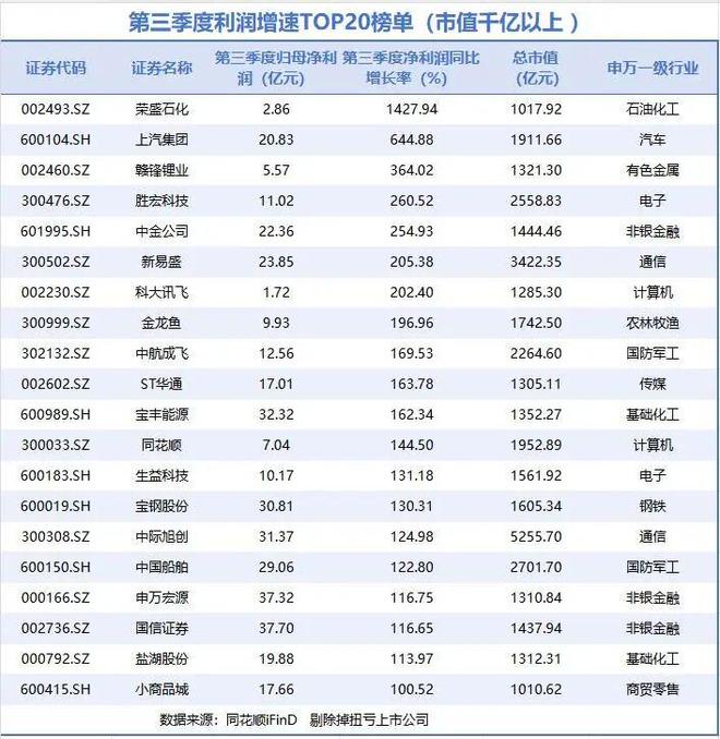 2018中国上市房企百强__新三板上市房企