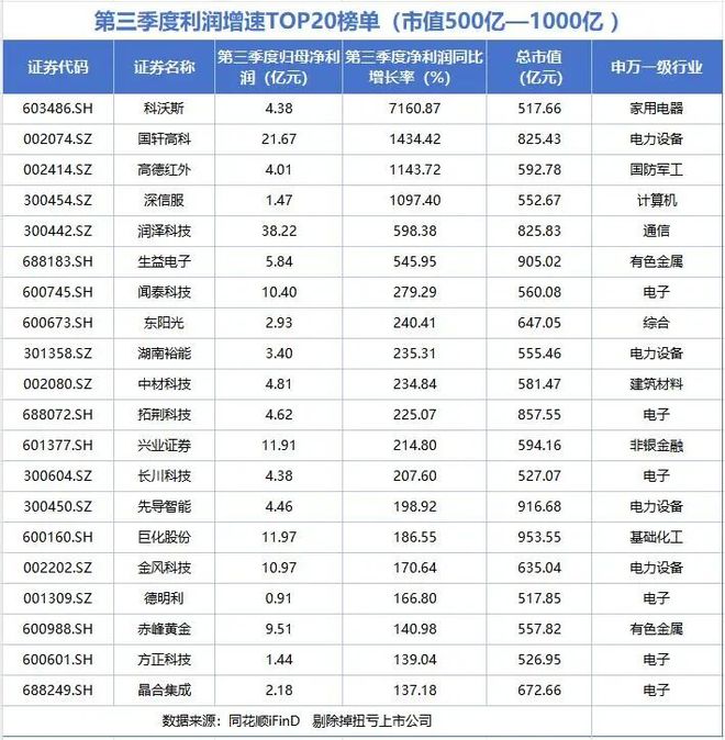新三板上市房企_2018中国上市房企百强_