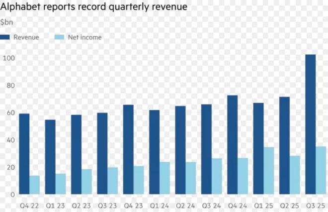谷歌ai开发平台__谷歌通道