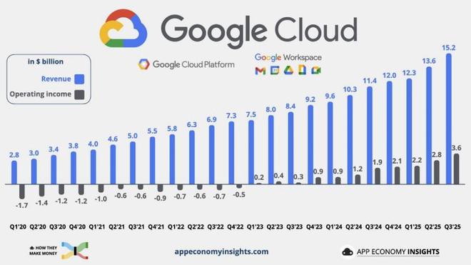 谷歌ai开发平台_谷歌通道_