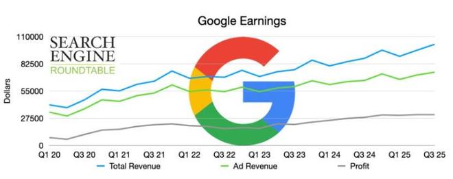 _谷歌通道_谷歌ai开发平台