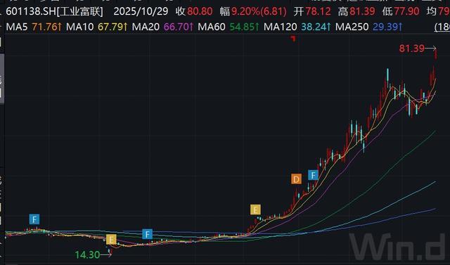 _石油工业突破1亿吨_石油公司市值