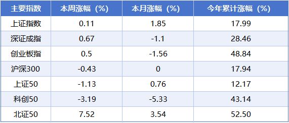 _回落到底是增还是跌_回落和回调的区别
