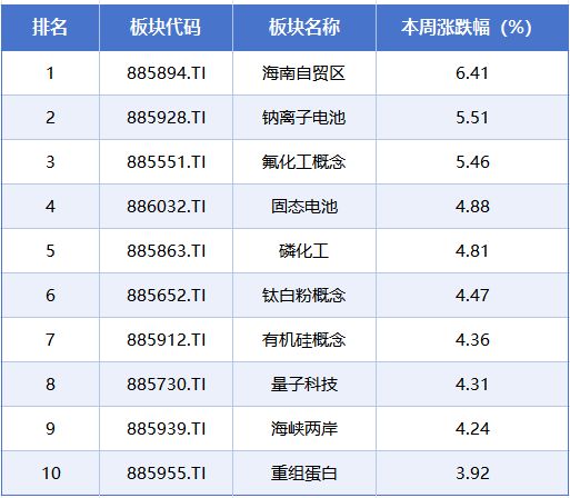 回落到底是增还是跌_回落和回调的区别_