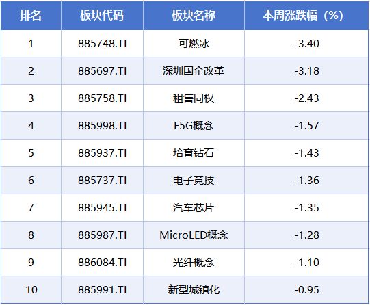 回落到底是增还是跌__回落和回调的区别