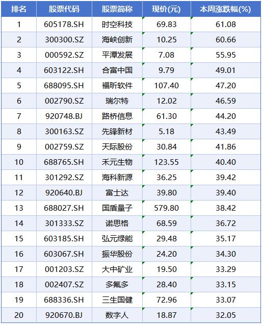 回落和回调的区别__回落到底是增还是跌