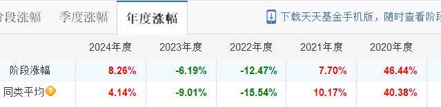 _上银基金“花美男”营销迷局:搞“饭圈”能补业绩短板?_上银基金“花美男”营销迷局:搞“饭圈”能补业绩短板?