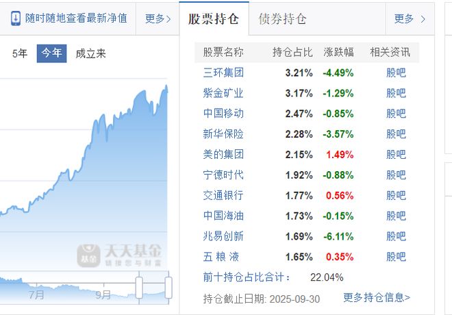 _上银基金“花美男”营销迷局:搞“饭圈”能补业绩短板?_上银基金“花美男”营销迷局:搞“饭圈”能补业绩短板?