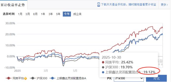 上银基金“花美男”营销迷局:搞“饭圈”能补业绩短板?_上银基金“花美男”营销迷局:搞“饭圈”能补业绩短板?_