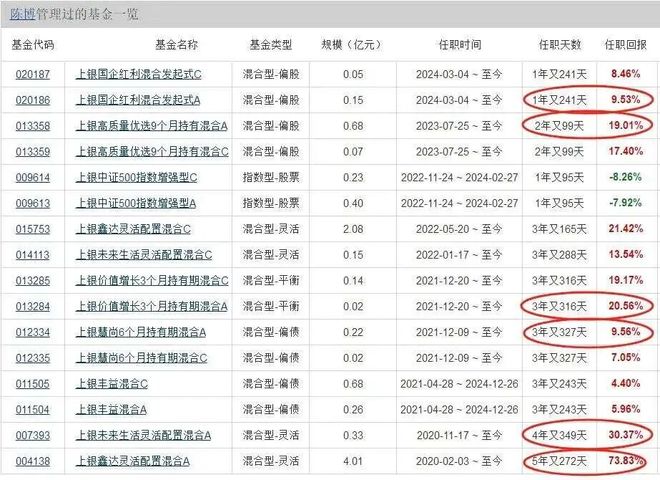 上银基金“花美男”营销迷局:搞“饭圈”能补业绩短板?__上银基金“花美男”营销迷局:搞“饭圈”能补业绩短板?