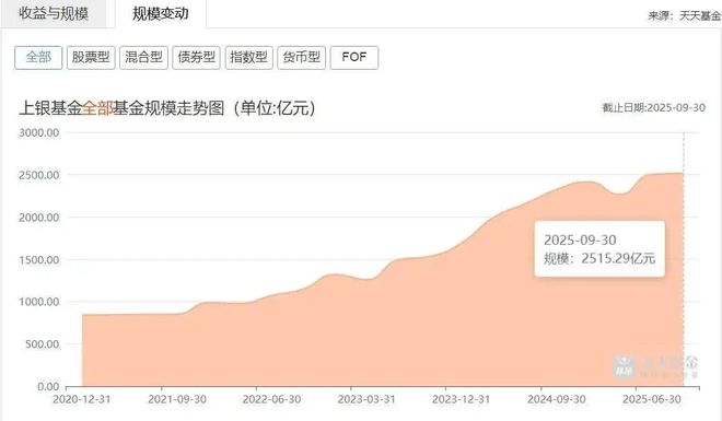 _上银基金“花美男”营销迷局:搞“饭圈”能补业绩短板?_上银基金“花美男”营销迷局:搞“饭圈”能补业绩短板?
