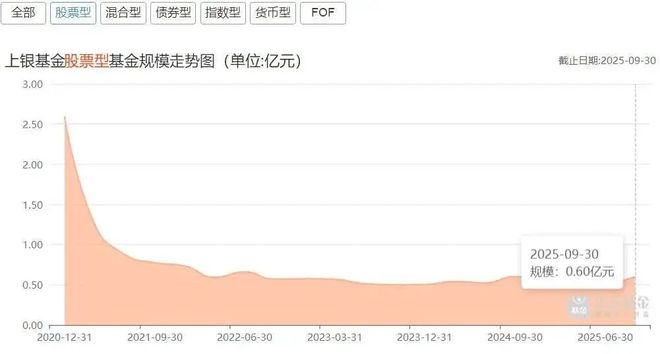 上银基金“花美男”营销迷局:搞“饭圈”能补业绩短板?__上银基金“花美男”营销迷局:搞“饭圈”能补业绩短板?