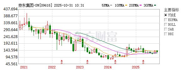 _刘强东如果我失去京东控制权_京东刘强东救灾