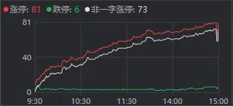 沪指终结月线6连阳！11月最后一个交易日，还有这些看点