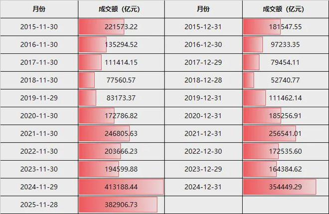 沪指终结月线6连阳！11月最后一个交易日，还有这些看点__沪指终结月线6连阳！11月最后一个交易日，还有这些看点
