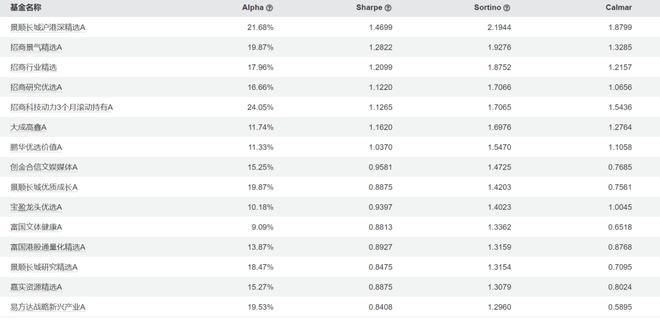 选择比率__定基动态比率的意义
