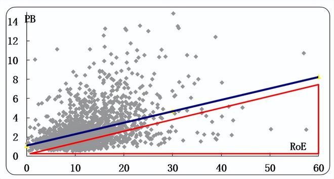 选择比率_定基动态比率的意义_