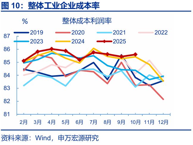 赵伟:利润走低的“三重拖累”__赵伟:利润走低的“三重拖累”