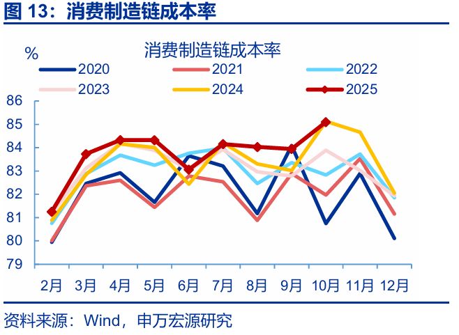 赵伟:利润走低的“三重拖累”__赵伟:利润走低的“三重拖累”