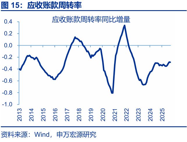 _赵伟:利润走低的“三重拖累”_赵伟:利润走低的“三重拖累”