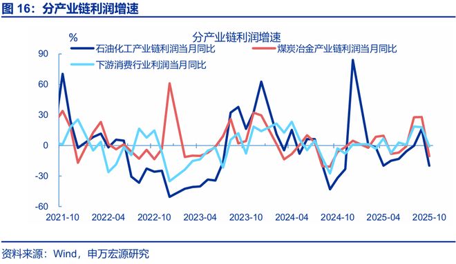 赵伟:利润走低的“三重拖累”_赵伟:利润走低的“三重拖累”_