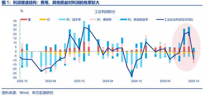 _赵伟:利润走低的“三重拖累”_赵伟:利润走低的“三重拖累”