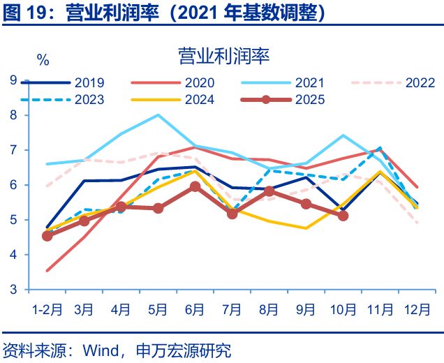赵伟:利润走低的“三重拖累”_赵伟:利润走低的“三重拖累”_