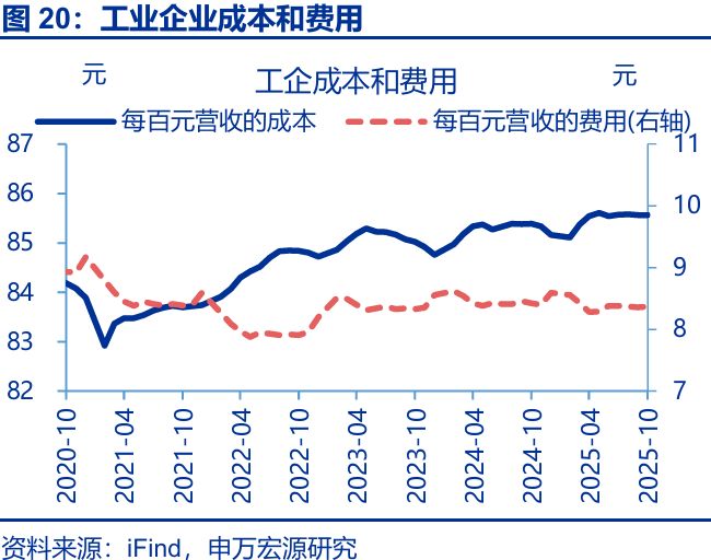 _赵伟:利润走低的“三重拖累”_赵伟:利润走低的“三重拖累”