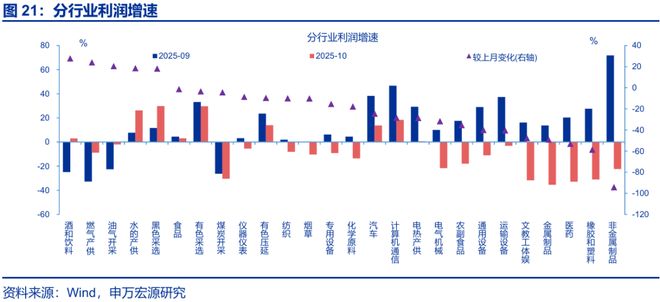 _赵伟:利润走低的“三重拖累”_赵伟:利润走低的“三重拖累”