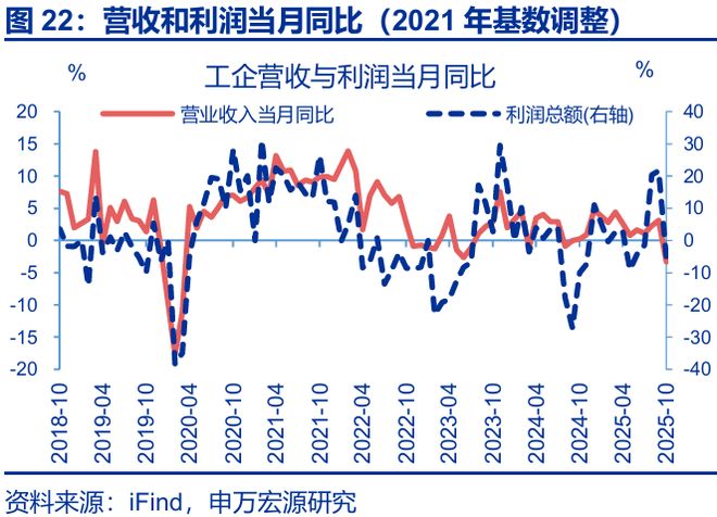 赵伟:利润走低的“三重拖累”__赵伟:利润走低的“三重拖累”