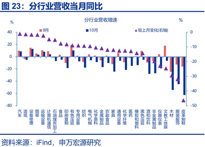 _赵伟:利润走低的“三重拖累”_赵伟:利润走低的“三重拖累”