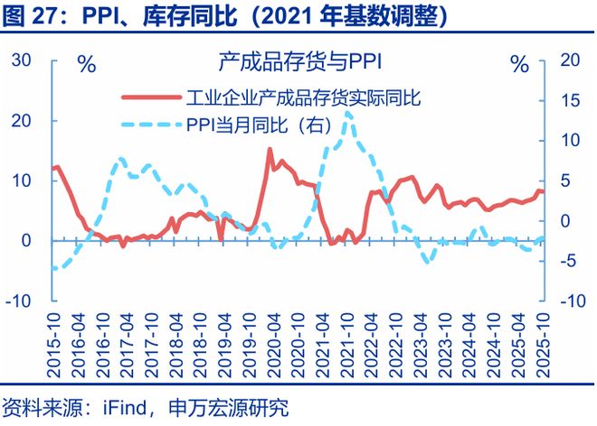 _赵伟:利润走低的“三重拖累”_赵伟:利润走低的“三重拖累”