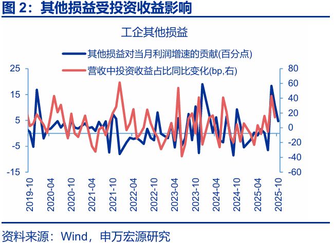 赵伟:利润走低的“三重拖累”_赵伟:利润走低的“三重拖累”_