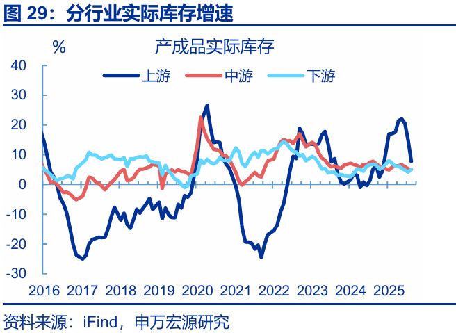 赵伟:利润走低的“三重拖累”_赵伟:利润走低的“三重拖累”_