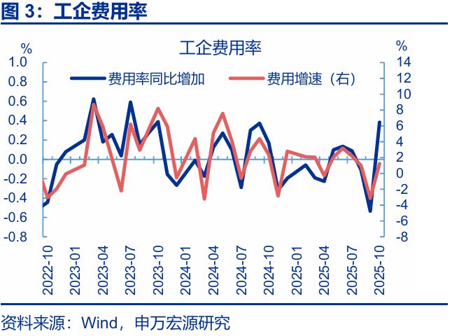 赵伟:利润走低的“三重拖累”_赵伟:利润走低的“三重拖累”_