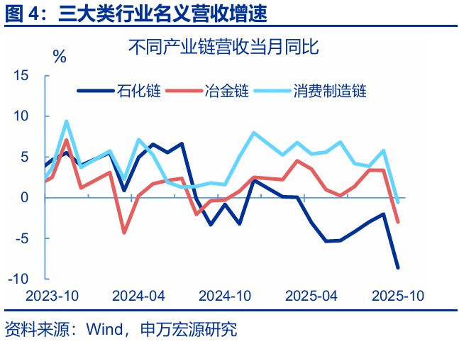 赵伟:利润走低的“三重拖累”_赵伟:利润走低的“三重拖累”_