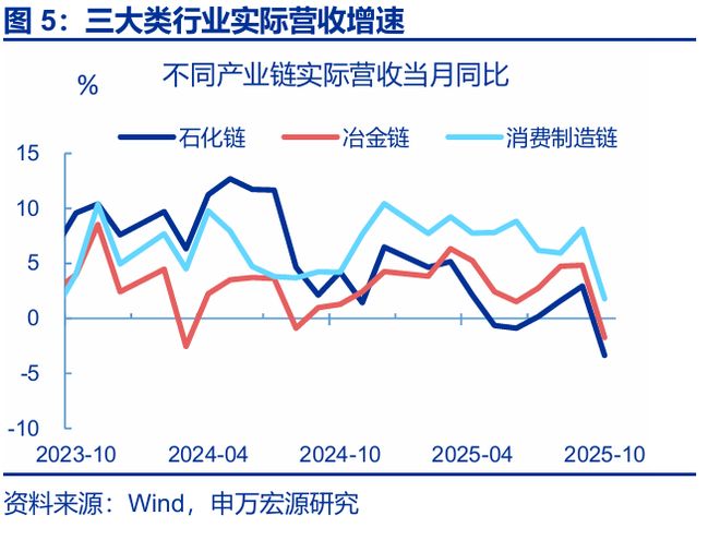 赵伟:利润走低的“三重拖累”_赵伟:利润走低的“三重拖累”_
