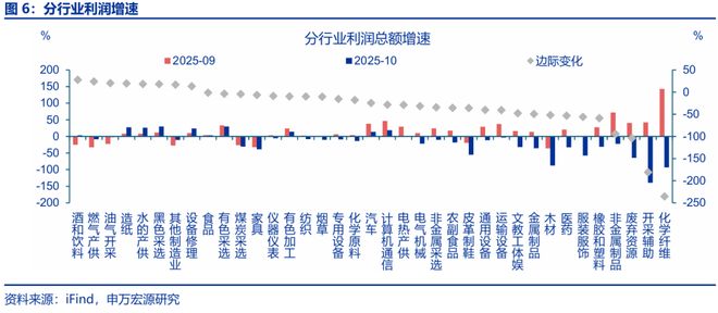 _赵伟:利润走低的“三重拖累”_赵伟:利润走低的“三重拖累”