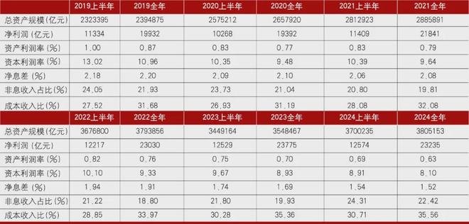 _银行如何应对息差收窄_改善和提高银行净息差的措施