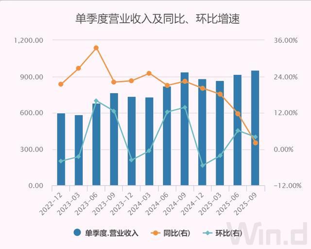 三季度净亏186亿,美团爆了大雷__美团2021一季度盈亏