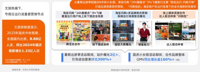 新零售与传统零售区别__场景消费是什么意思