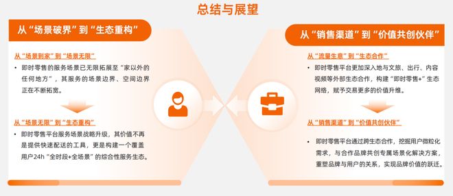 场景消费是什么意思_新零售与传统零售区别_