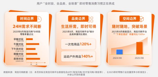 场景消费是什么意思__新零售与传统零售区别