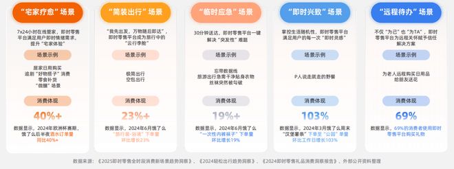 _场景消费是什么意思_新零售与传统零售区别